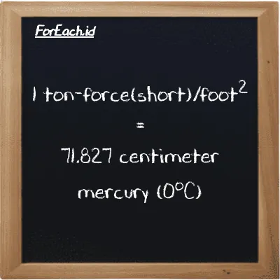 Example ton-force(short)/foot<sup>2</sup> to centimeter mercury (0<sup>o</sup>C) conversion (85 tf/ft<sup>2</sup> to cmHg)